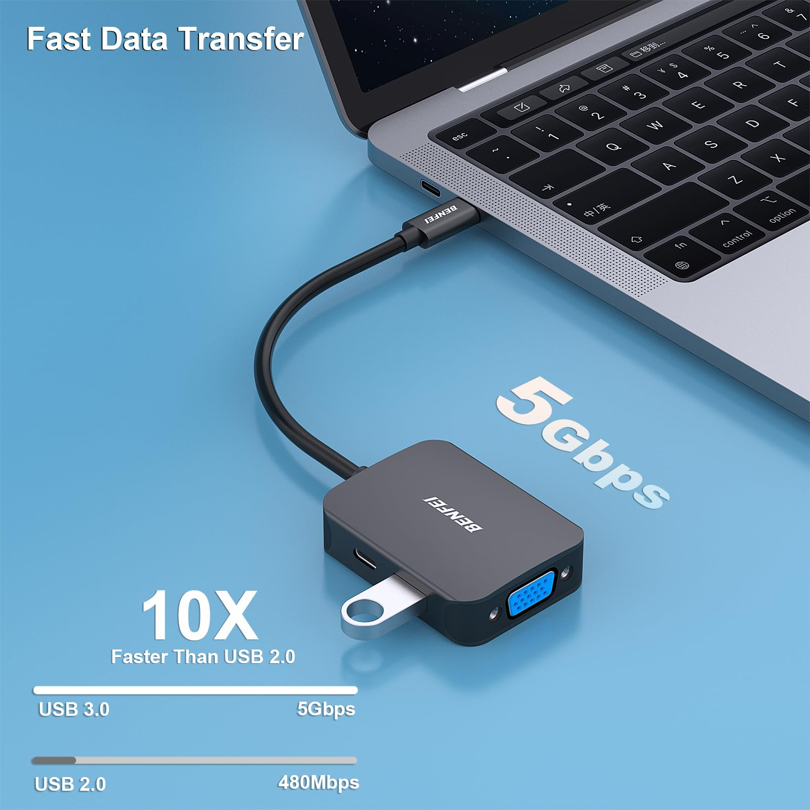 Ein Laptop ist über ein Kabel mit einem Hub verbunden. Text zeigt schnelle Datenübertragung, 10x schneller als USB 2.0.