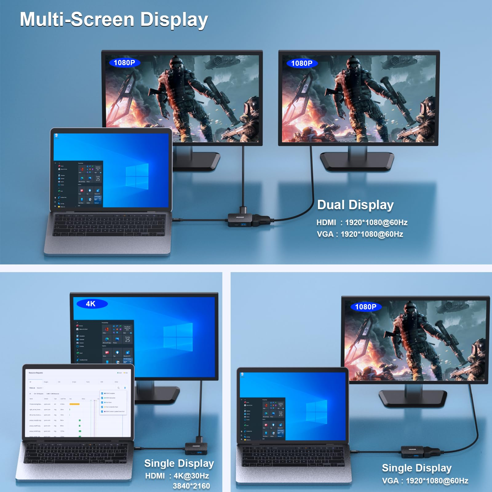 Mehrere Bildschirme zeigen Laptops und Monitore. Ein Laptop ist über einen Hub mit Monitoren verbunden, die verschiedene Ausgaben anzeigen.