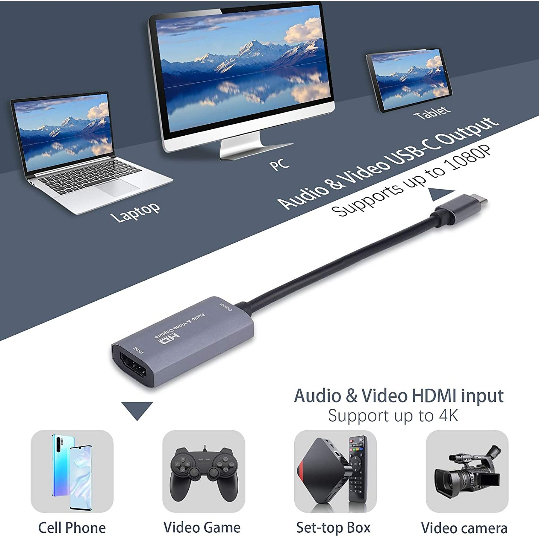 Audio- und Video-Erfassungsgerät mit HDMI-Ein- und -Ausgang. Verschiedene Geräte gezeigt. Weißer Hintergrund.