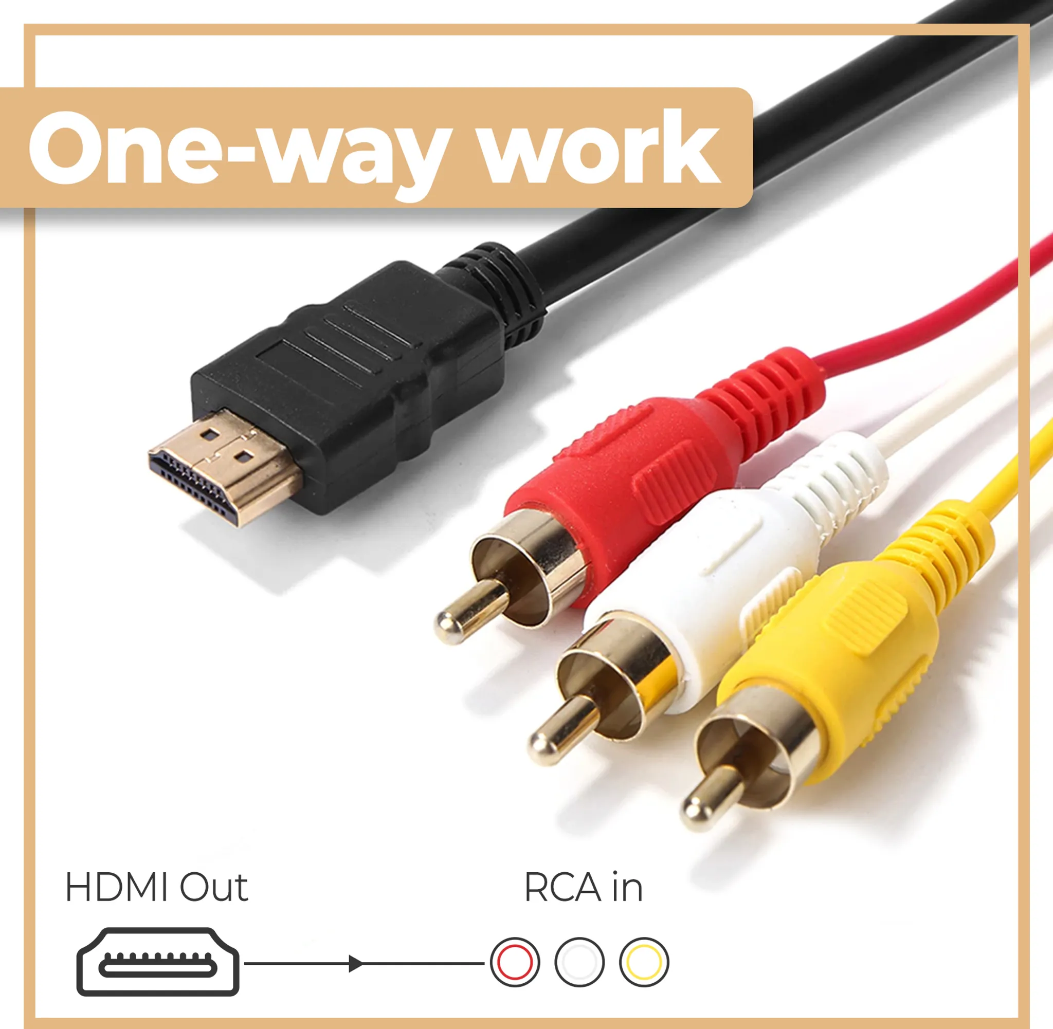 HDMI-Kabel mit RCA-Kabeln (rot, weiß, gelb) verbunden. Das Bild zeigt HDMI-Out- und RCA-In-Anschlüsse.