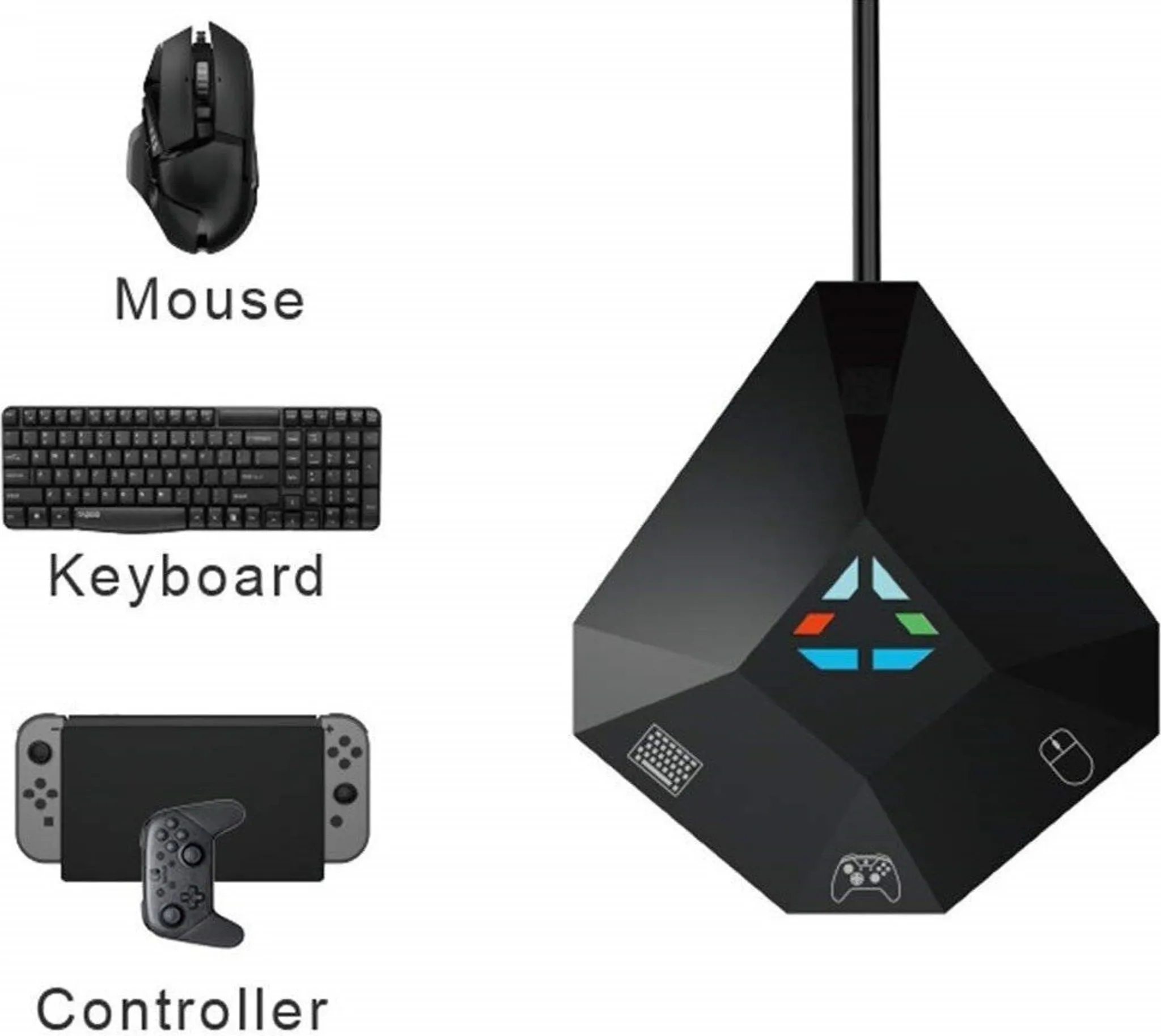 Ein schwarzes Gerät mit USB-Kabel und angeschlossener Maus, Tastatur und Gamecontroller.