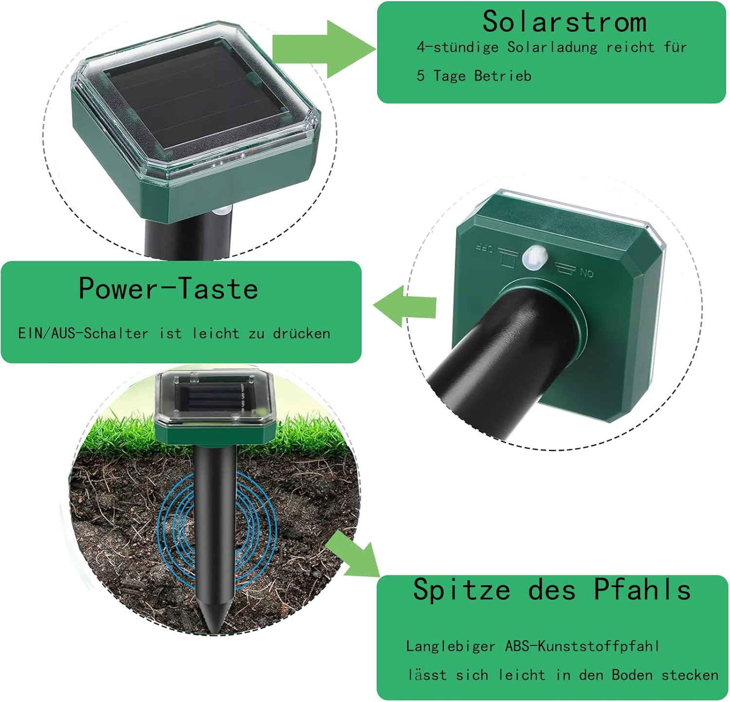 Diagramm eines solarbetriebenen Geräts mit deutschen Beschriftungen.