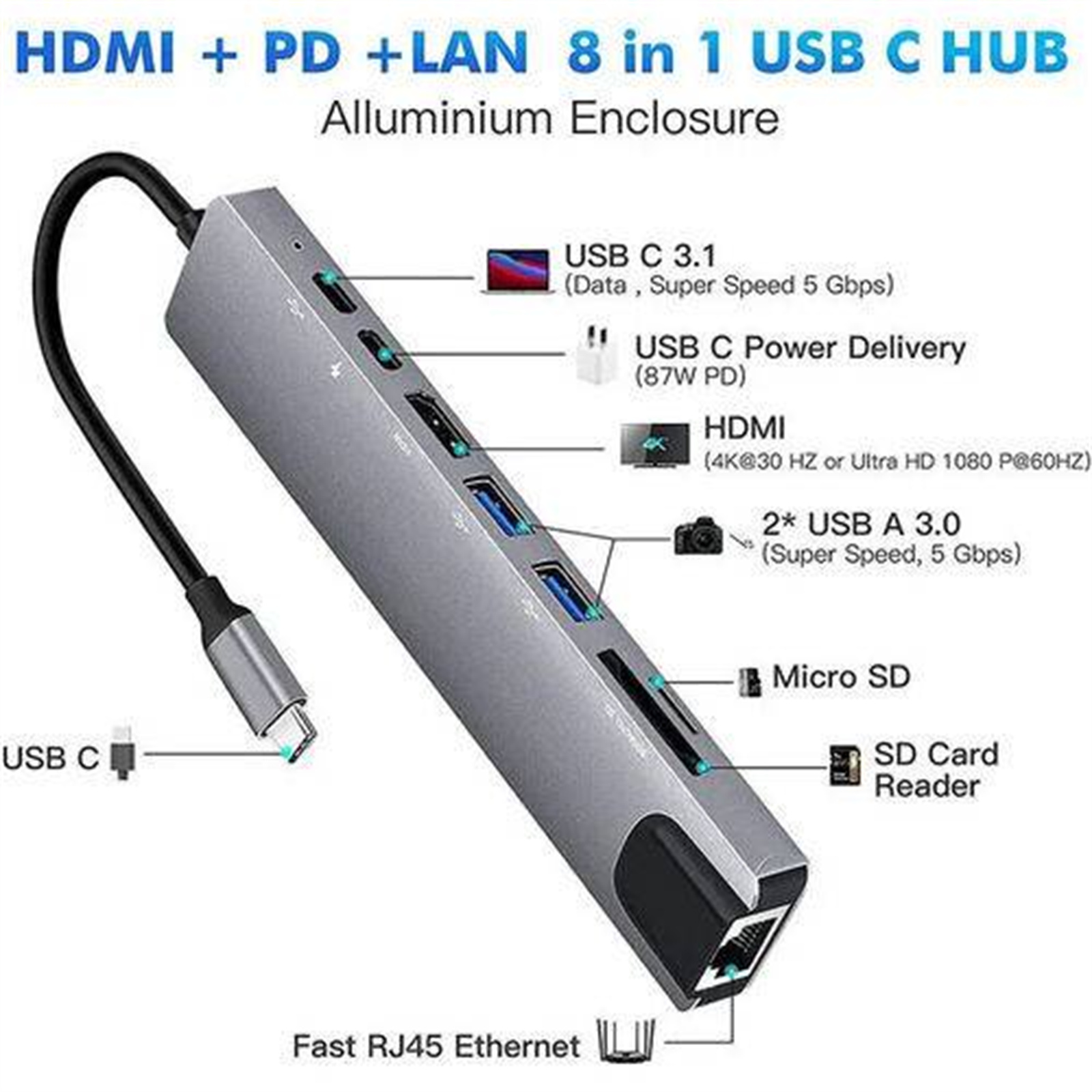 Silberner USB-C-Hub mit Anschlüssen für USB, HDMI, LAN und SD-Karte, mit Beschriftungen an den Anschlüssen und einem schwarzen Kabel.