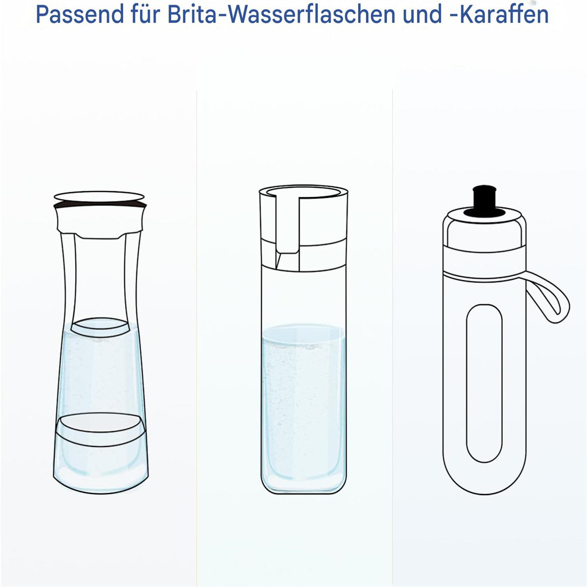 Drei Flaschen mit Wasser, mit dem Text "Geeignet für Brita-Wasserflaschen und -Karaffen".