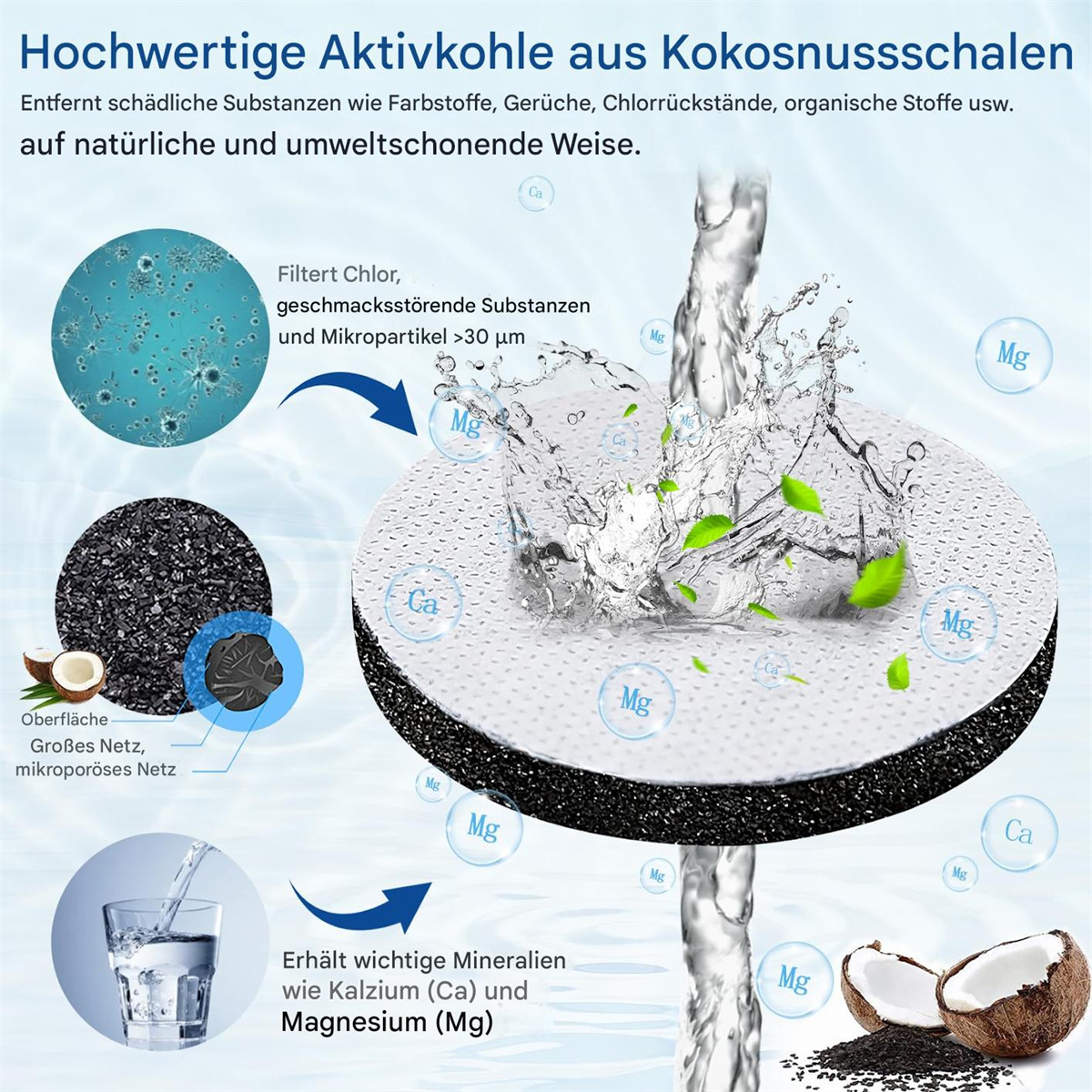 Diagramm eines Wasserfilters und seiner Komponenten. Text: Entfernt Schadstoffe. Behält Mineralien.