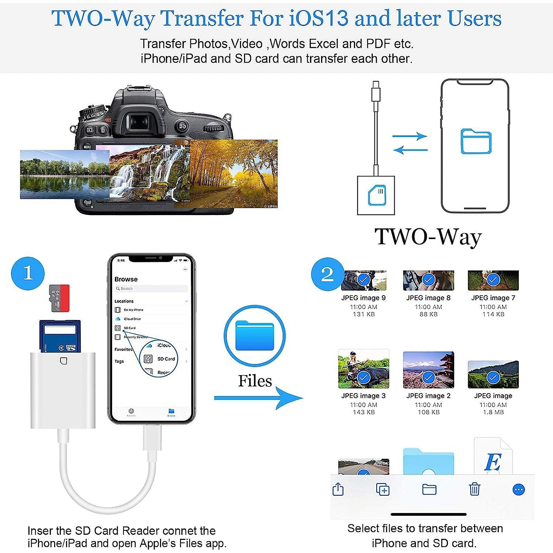 Diagramm veranschaulicht die Zwei-Wege-Übertragung zwischen iPhone/iPad und SD-Karte unter Verwendung eines SD-Kartenlesers.