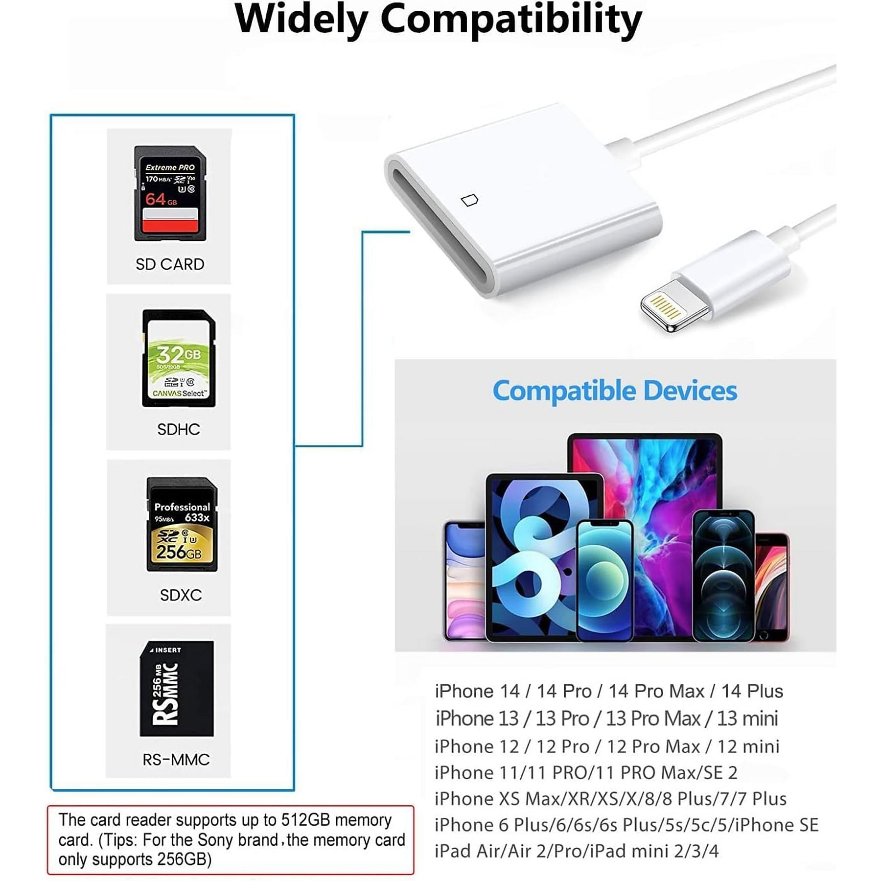 Diagramm mit SD-Karten, Kartenleser und kompatiblen Geräten, einschließlich iPhones, iPads und anderen.