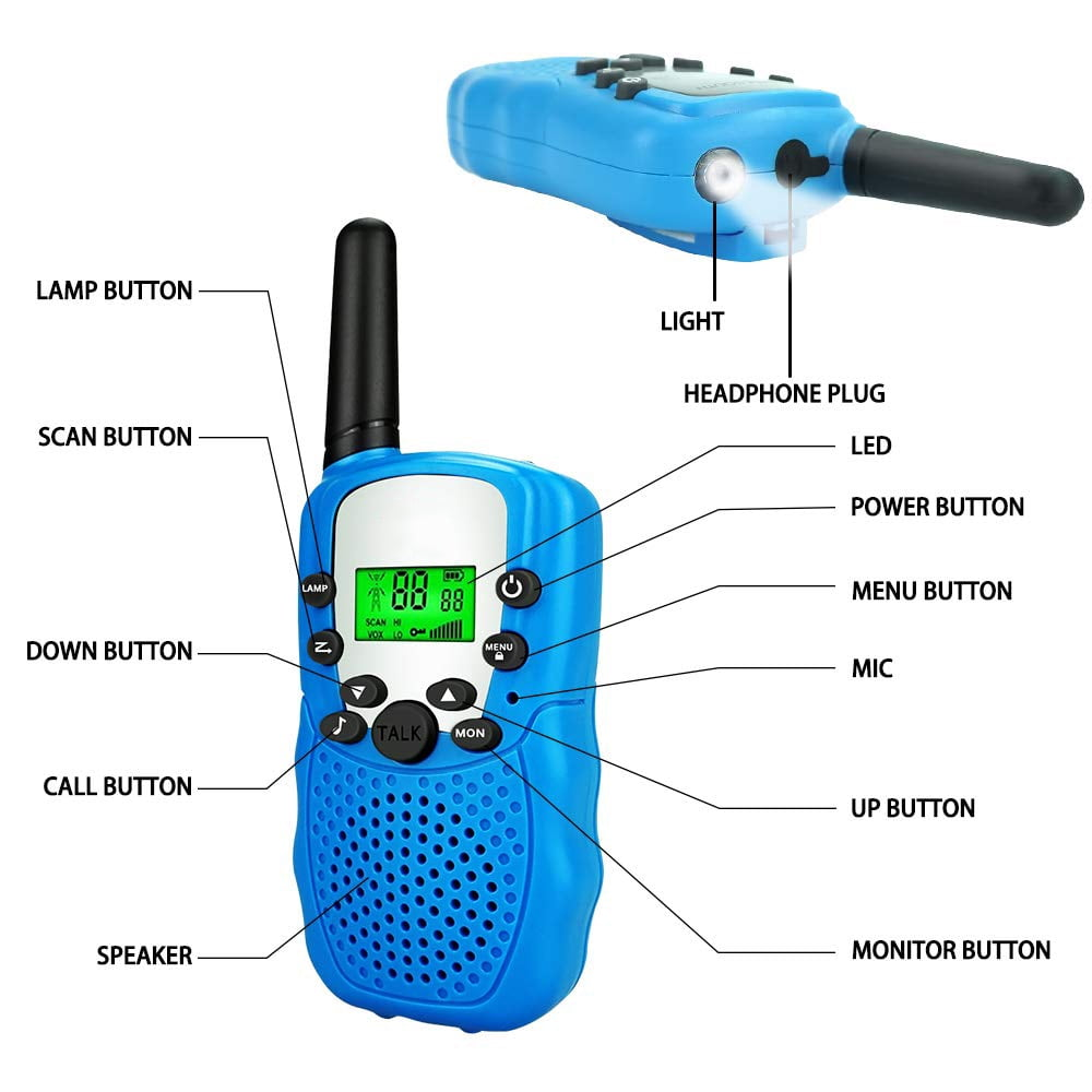 Nahaufnahme eines blauen Walkie-Talkies, beschriftete Teile: Lampe, Scan, Sprechen, Menü, etc.