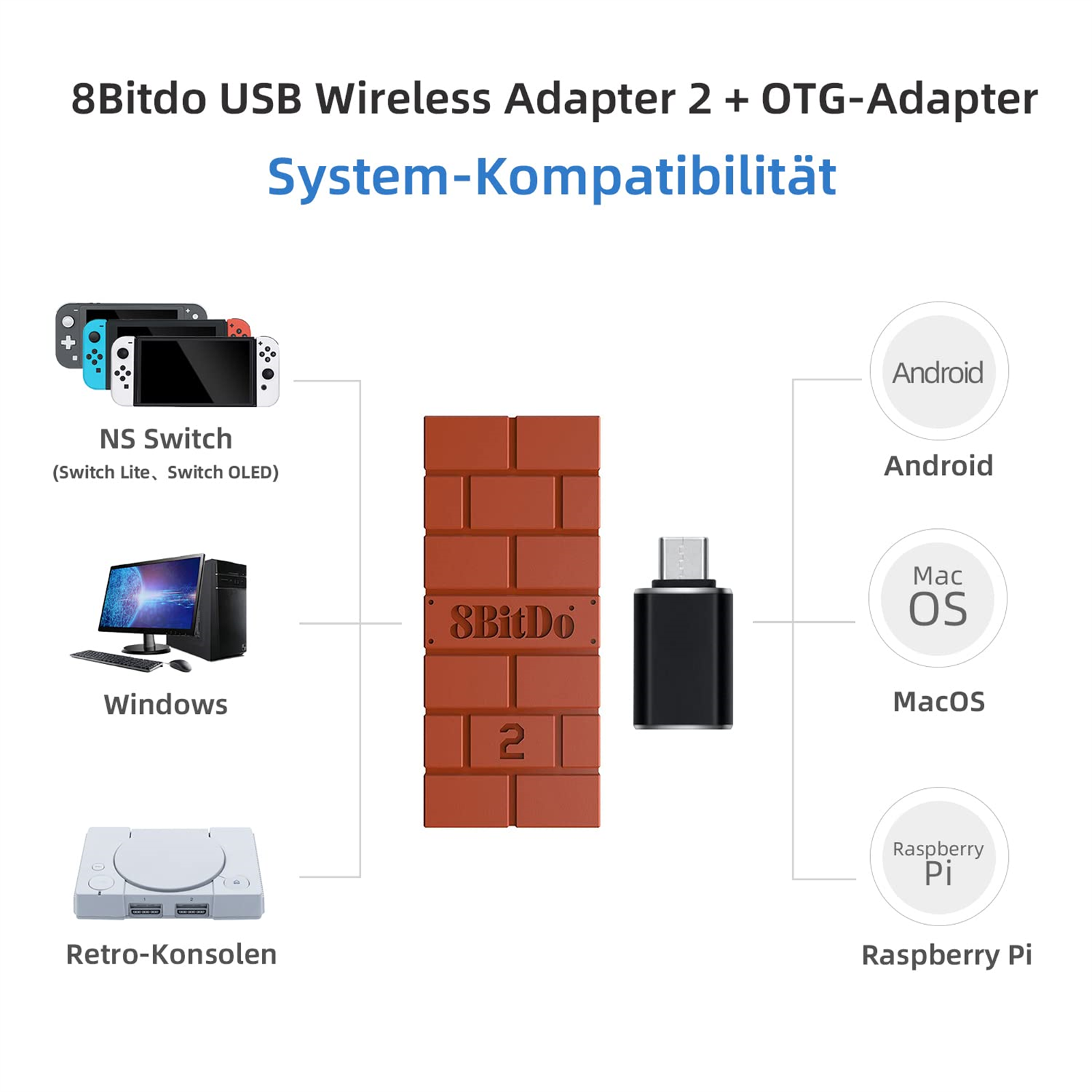 Ein Adapter und OTG-Adapter mit Spielkonsolen und Geräten, die Systemkompatibilität zeigen.