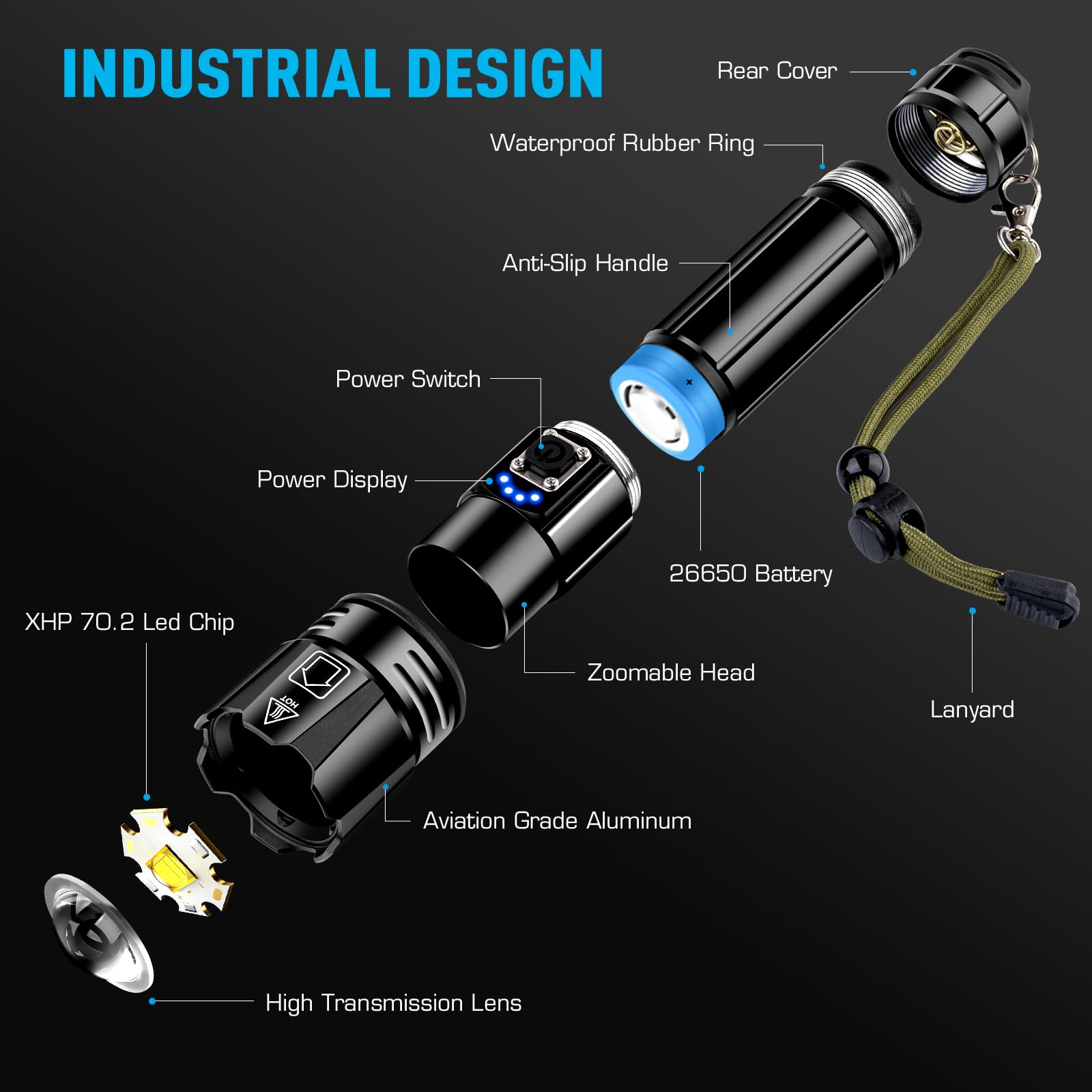 Diagramm des Industriedesigns einer Taschenlampe mit beschrifteten Teilen: Griff, Linse, Akku usw.