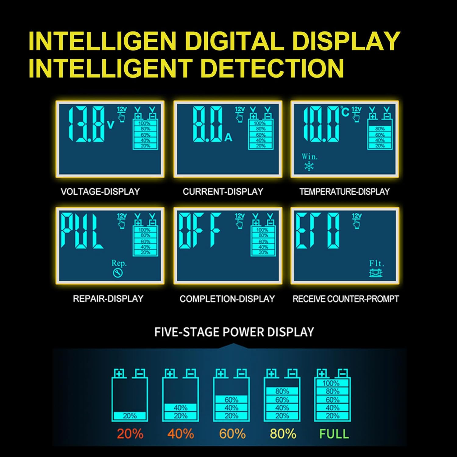 Ein Diagramm des digitalen Displays eines Batterieladegeräts. Es zeigt Spannung, Strom, Temperatur und Leistungsstufen.