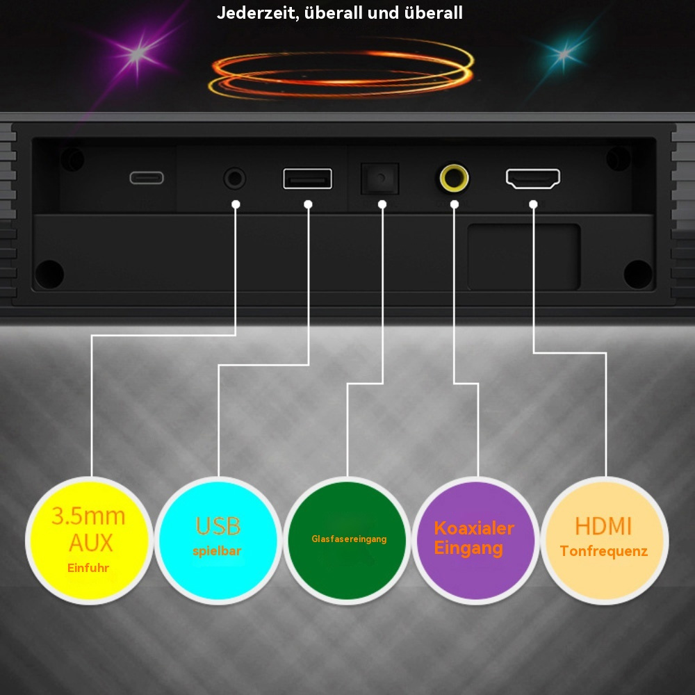 Nahaufnahme einer Soundbar mit hervorgehobenen Anschlüssen. 3,5-mm-AUX, USB, optisch, koaxial und HDMI.