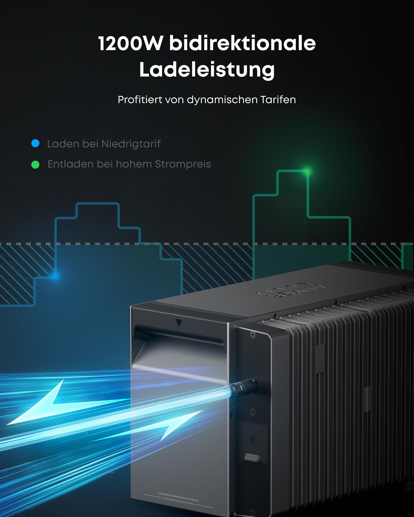 Anker-Gerät mit blauen Lichtemissionen, grafische Diagramme zeigen dynamische Tarifvorteile.