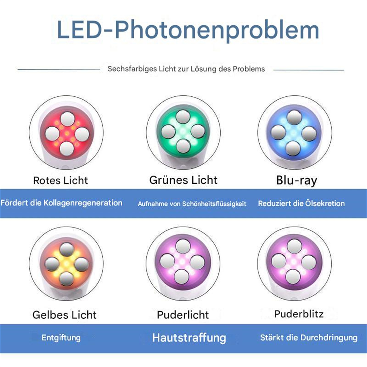 Nahaufnahme eines Geräts, das verschiedenfarbige Lichter zeigt: rot, grün und blau. Text: LED-Photonenproblem.