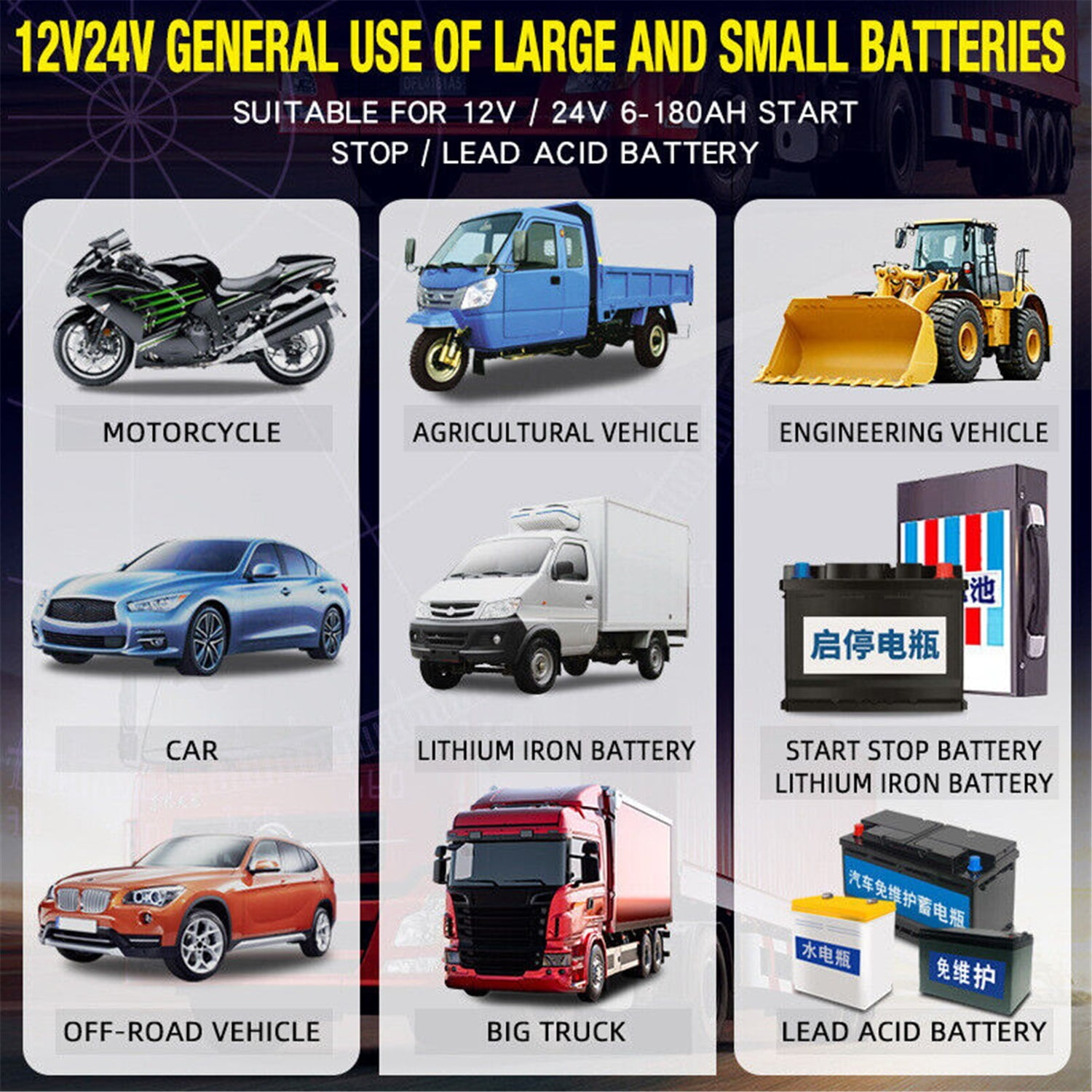 Diagramm von Fahrzeugen, die eine Batterie verwenden. Motorrad, Auto, LKW und andere Fahrzeuge werden gezeigt.