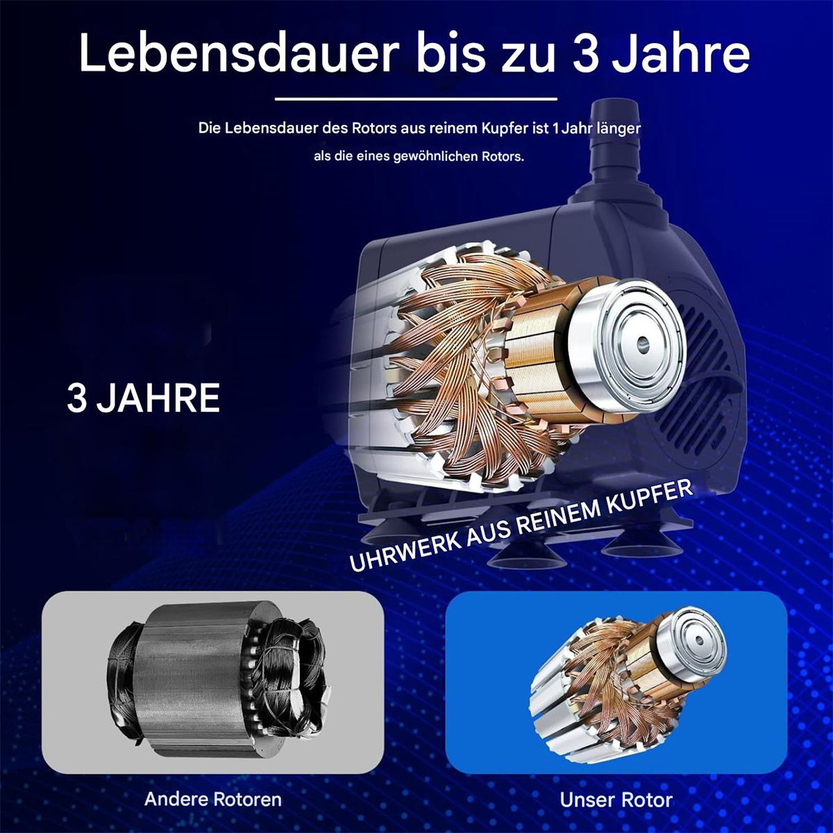 Nahaufnahme der inneren Komponenten einer Pumpe mit Kupferrotoren und Text, der eine Lebensdauer von 3 Jahren angibt.