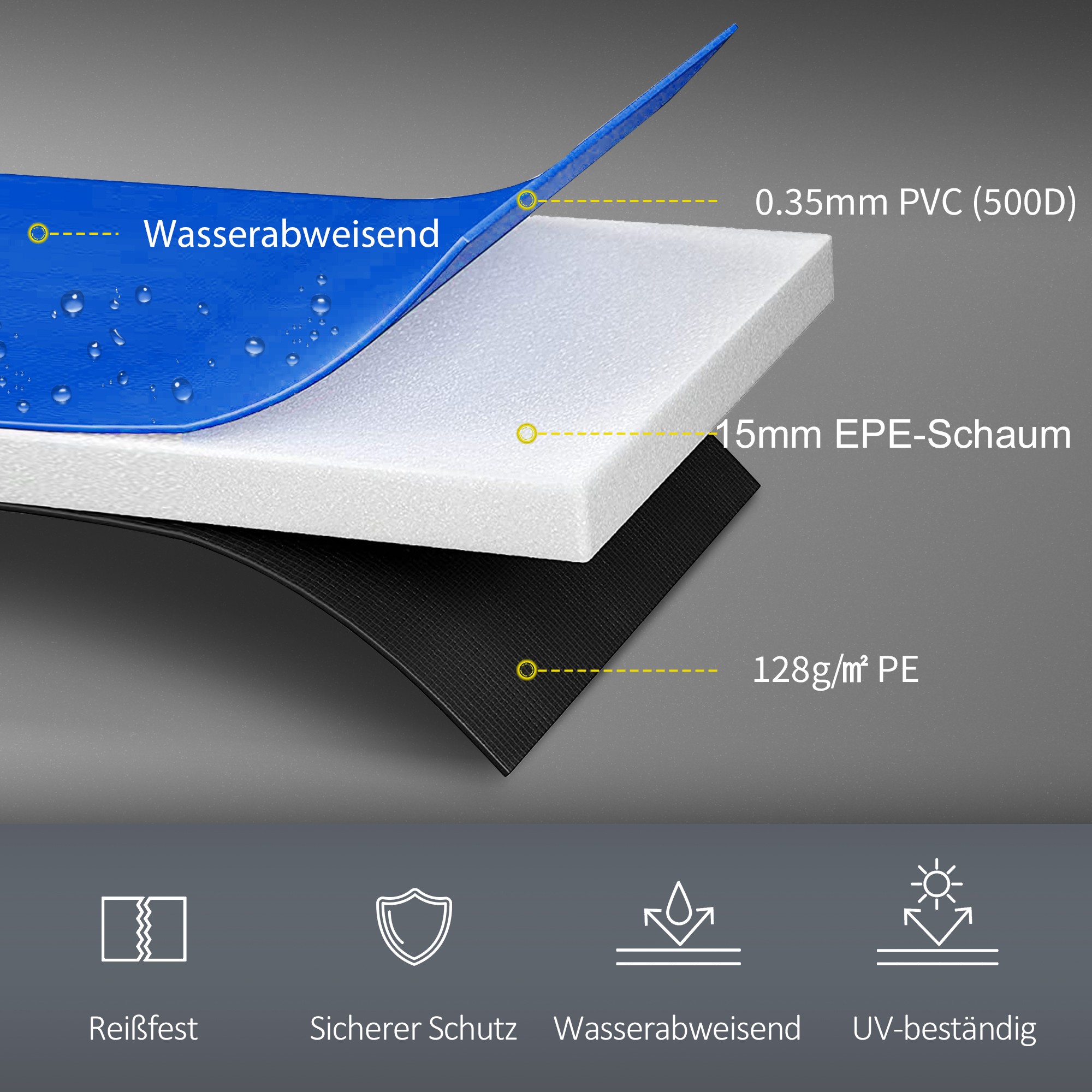 Ein geschichtetes Diagramm mit wasserdichten Materialien und Texten.