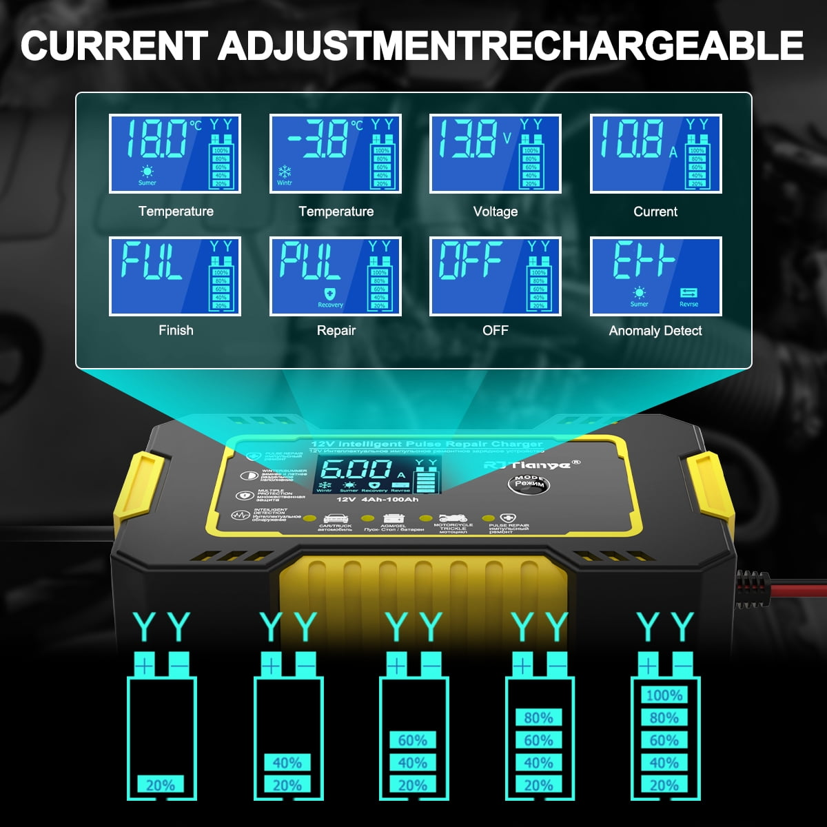 Batterieladeanzeige zeigt Spannung, Temperatur und Batterieladestände mit gelb-schwarzem Design.