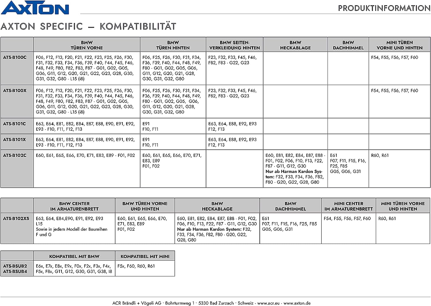 Eine Tabelle mit Axton-Lautsprecherkompatibilität für verschiedene BMW-Modelle.