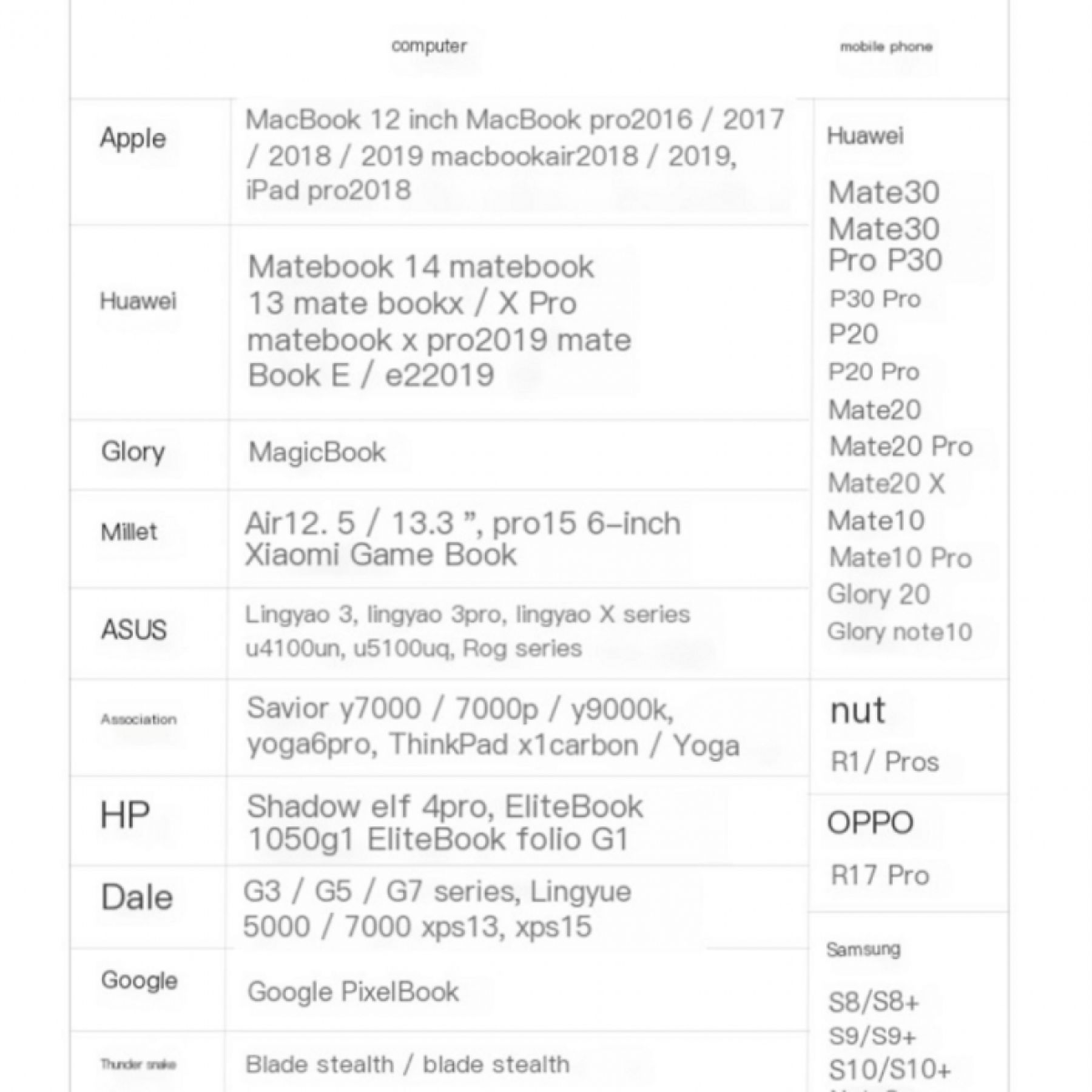 Eine Tabelle mit Computer- und Telefonmodellen mit ihren entsprechenden Marken.