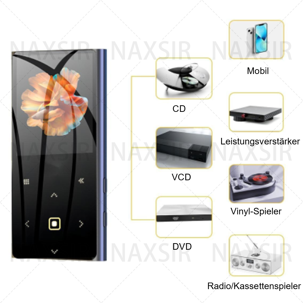 Diagramm eines schwarzen MP3-Players, umgeben von Bildern von Mobiltelefon, CD, DVD usw.