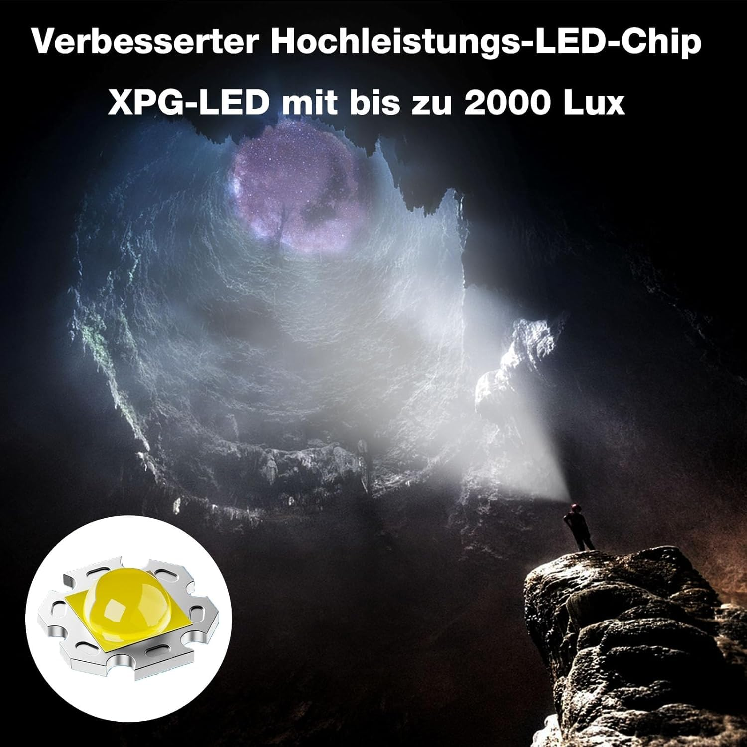 Eine gelbe LED-Leuchte mit Text und ein Mann in einer Höhle mit Lichtstrahl.