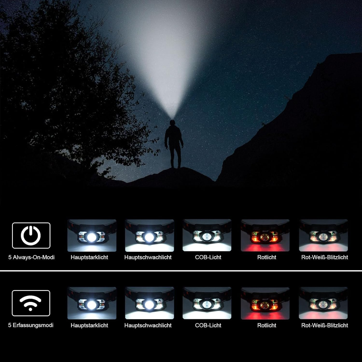 Stirnlampe im Einsatz bei Nacht. Mehrere Lichteinstellungen werden angezeigt, Helligkeitsstufen.