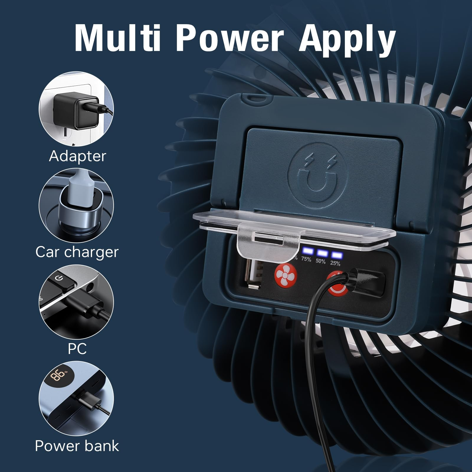Nahaufnahme eines Ventilators mit mehreren Stromversorgungsoptionen, darunter Adapter, Autoladegerät, PC und Powerbank.