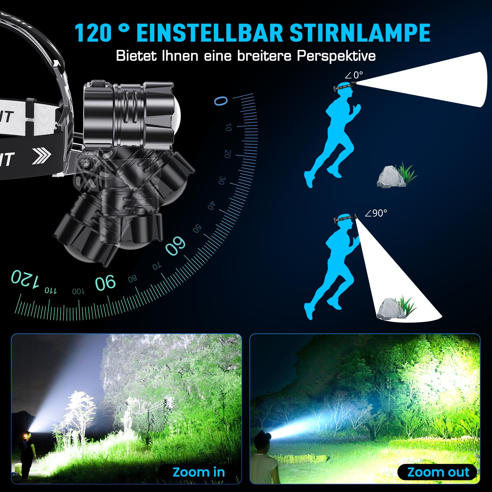 Diagramm zeigt eine Stirnlampe mit Lichtstrahlwinkeln. Zwei Figuren im Licht, auch zwei vergrößerte Bilder.