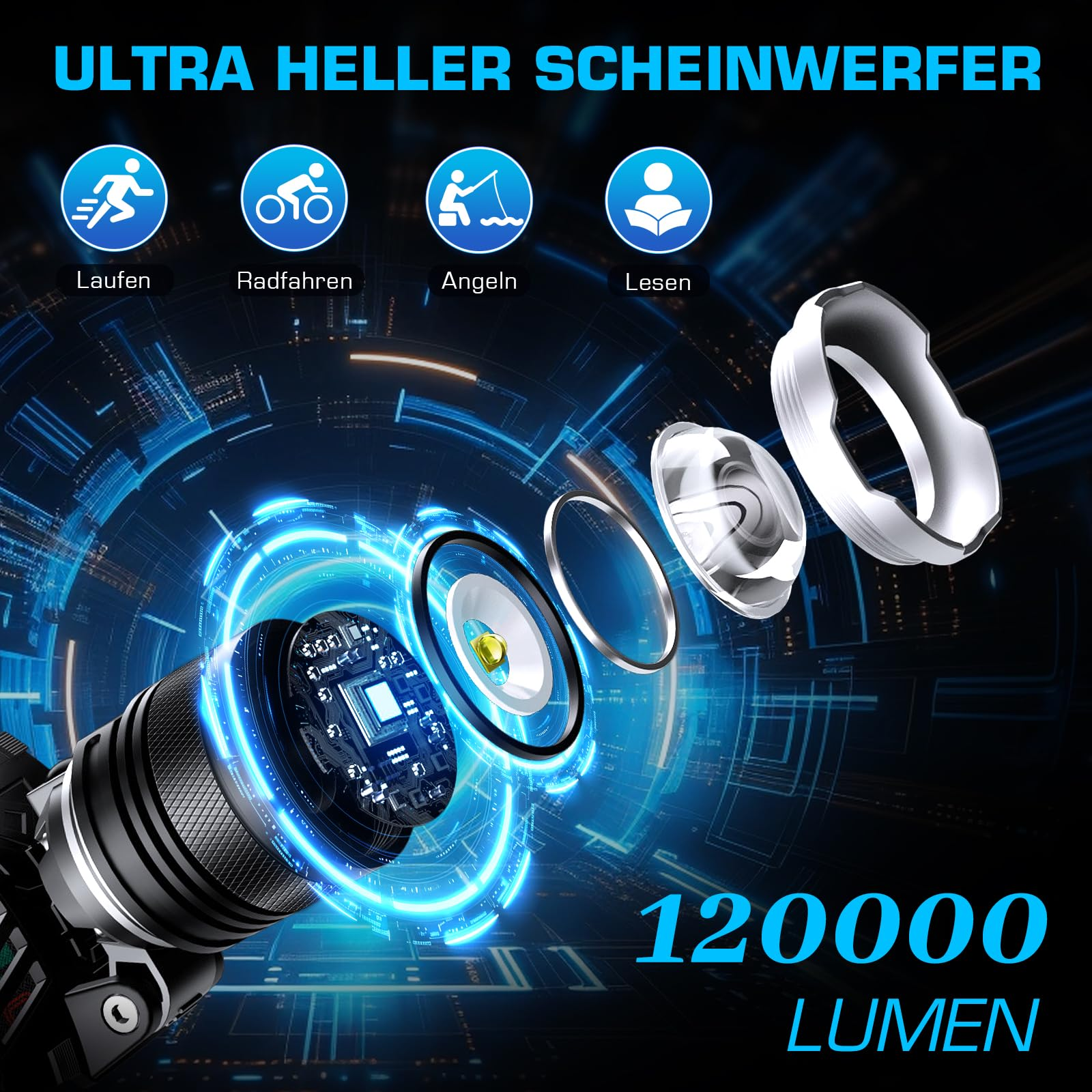 Nahaufnahme einer Scheinwerfer mit Symbolen für Laufen, Radfahren, Angeln, Lesen und Text: 120000 LUMEN.