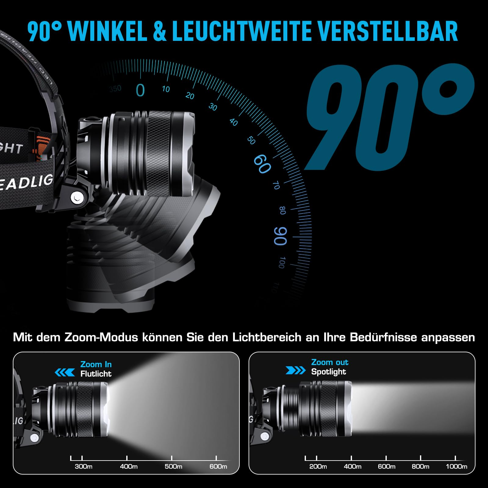 Eine Stirnlampe mit einstellbarem Strahlwinkel, die Zoom-Funktionen und Lichtbereichsoptionen auf Deutsch zeigt.