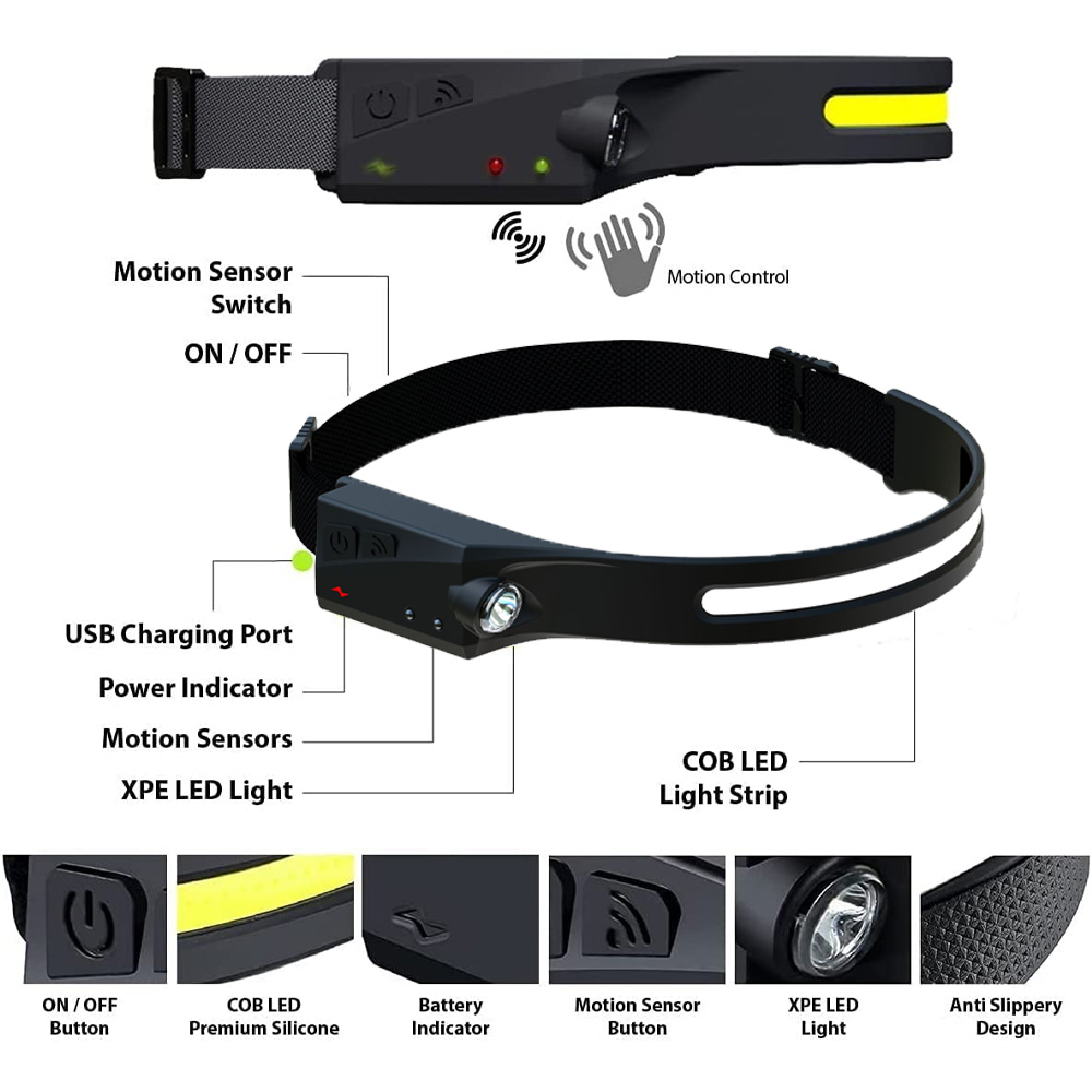 Schwarze Stirnlampe mit mehreren Funktionen, Etiketten und Nahaufnahmen. Enthält USB-Anschluss, Bewegungssensoren und Lichtleisten.