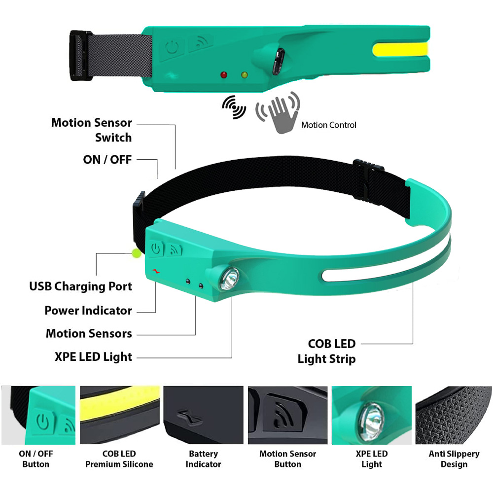 Grüne Stirnlampe mit mehreren Funktionen, Etiketten und Nahaufnahmen. Enthält USB-Anschluss, Bewegungssensoren und Lichtleisten.