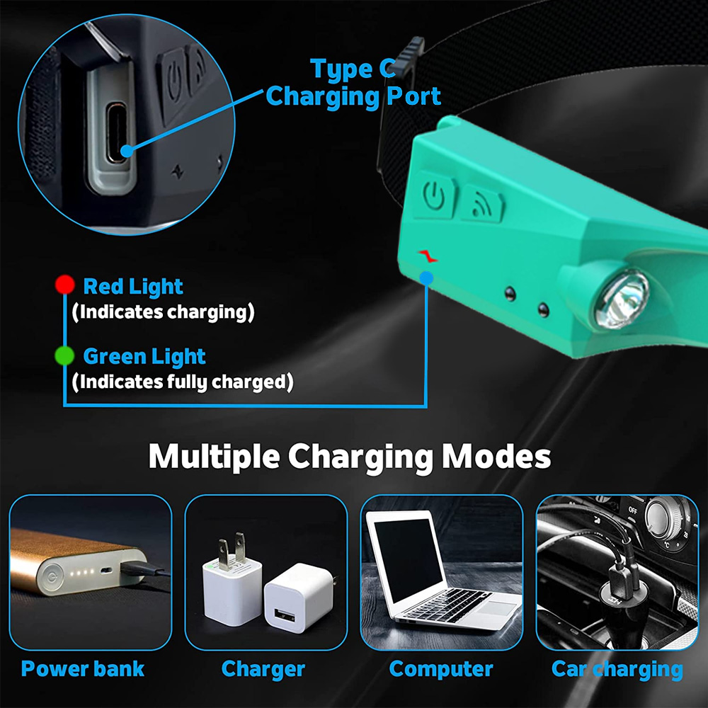 Grüne Stirnlampe mit Typ-C-Ladeanschluss, Lademodi und Lichtern. Zeigt Powerbank, Ladegerät, Computer und Autoladung.