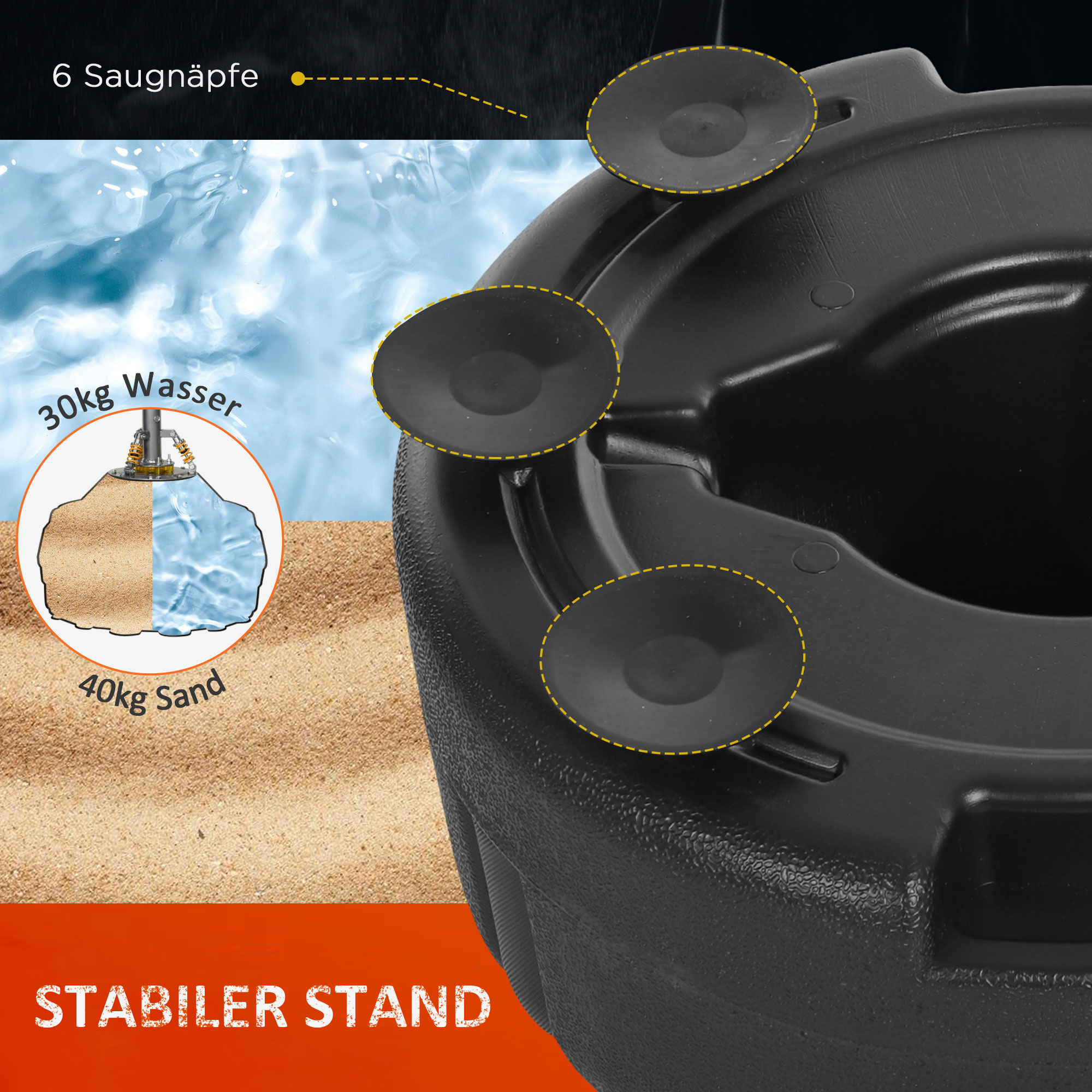 Schwarze Boxbasis mit 3 Saugnäpfen. Text sagt, dass sie 30 kg Wasser oder 40 kg Sand halten kann.