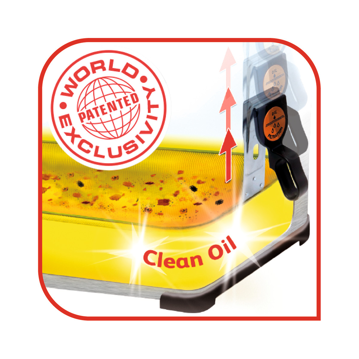 Zbliżenie żółtego systemu filtracji oleju ze słowami Clean Oil i World Exclusive Patented.