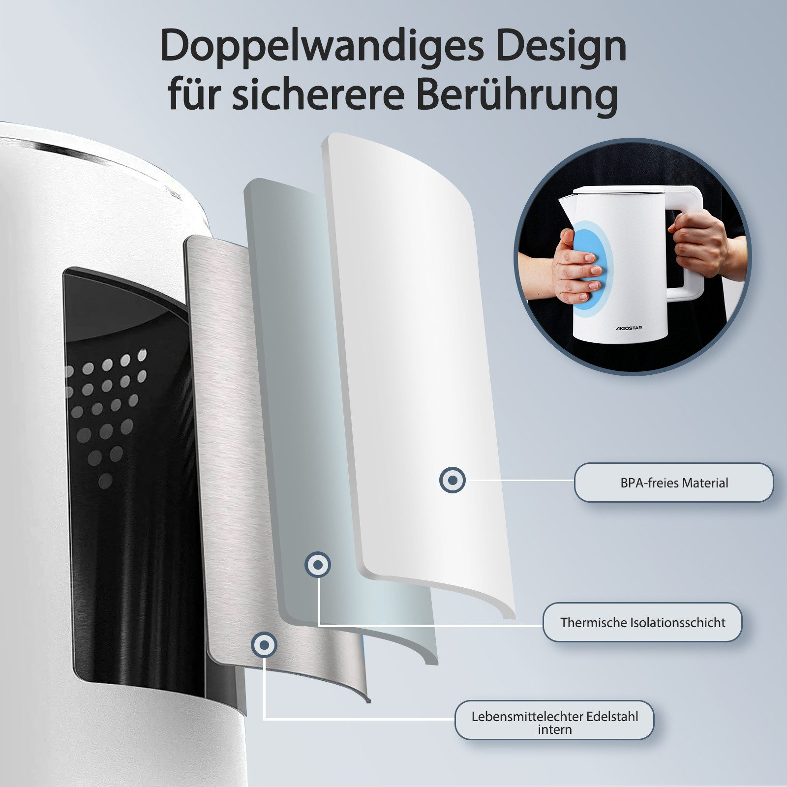 Diagramm der Schichten eines weißen elektrischen Wasserkochers: BPA-freies Material, Isolierung & Edelstahl.