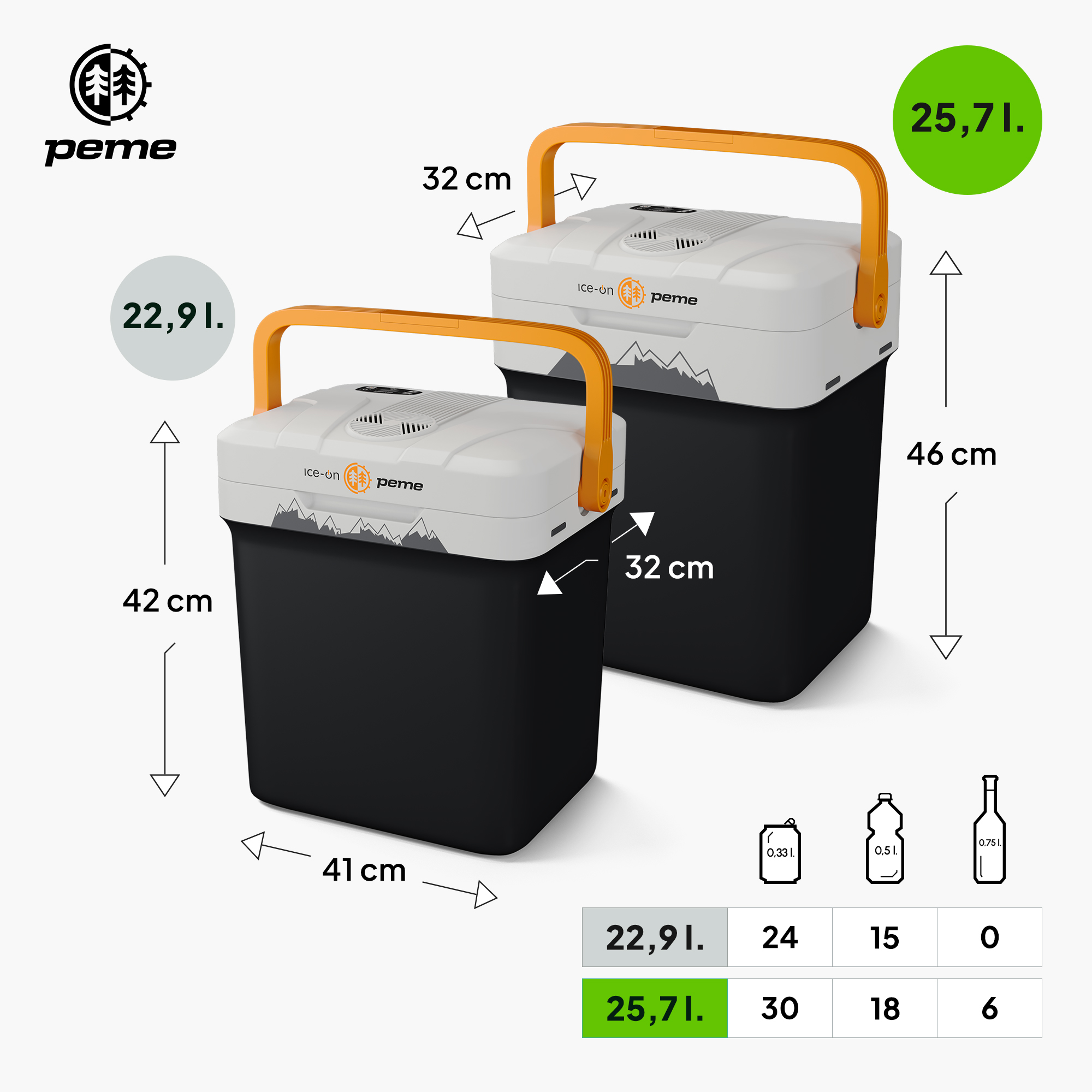 Zwei Kühlboxen mit Maßen und Getränken. Eine Kühlbox ist offen. Beide haben orangefarbene Griffe und sind schwarz-weiß.