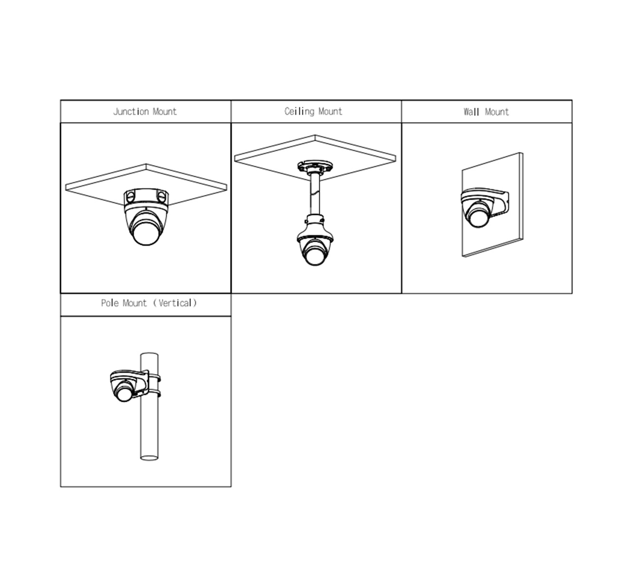 Diagrama de opciones de montaje de cámara de seguridad: montaje en caja de conexiones, techo, pared y poste.