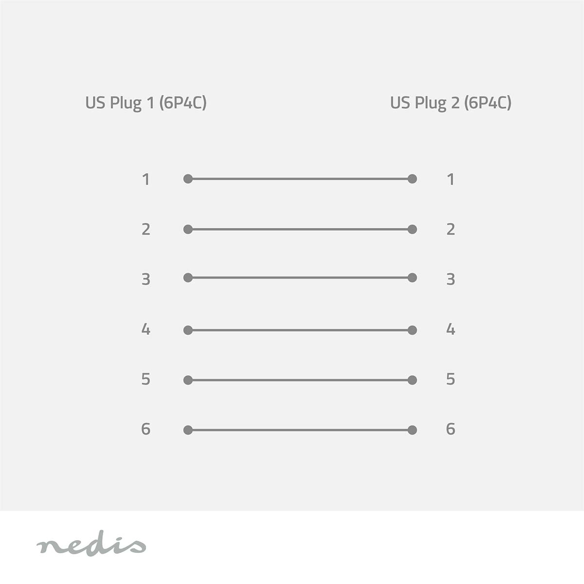 Schéma montrant deux prises américaines (6P4C) avec des points de connexion numérotés et des lignes. Logo Nedis en bas.