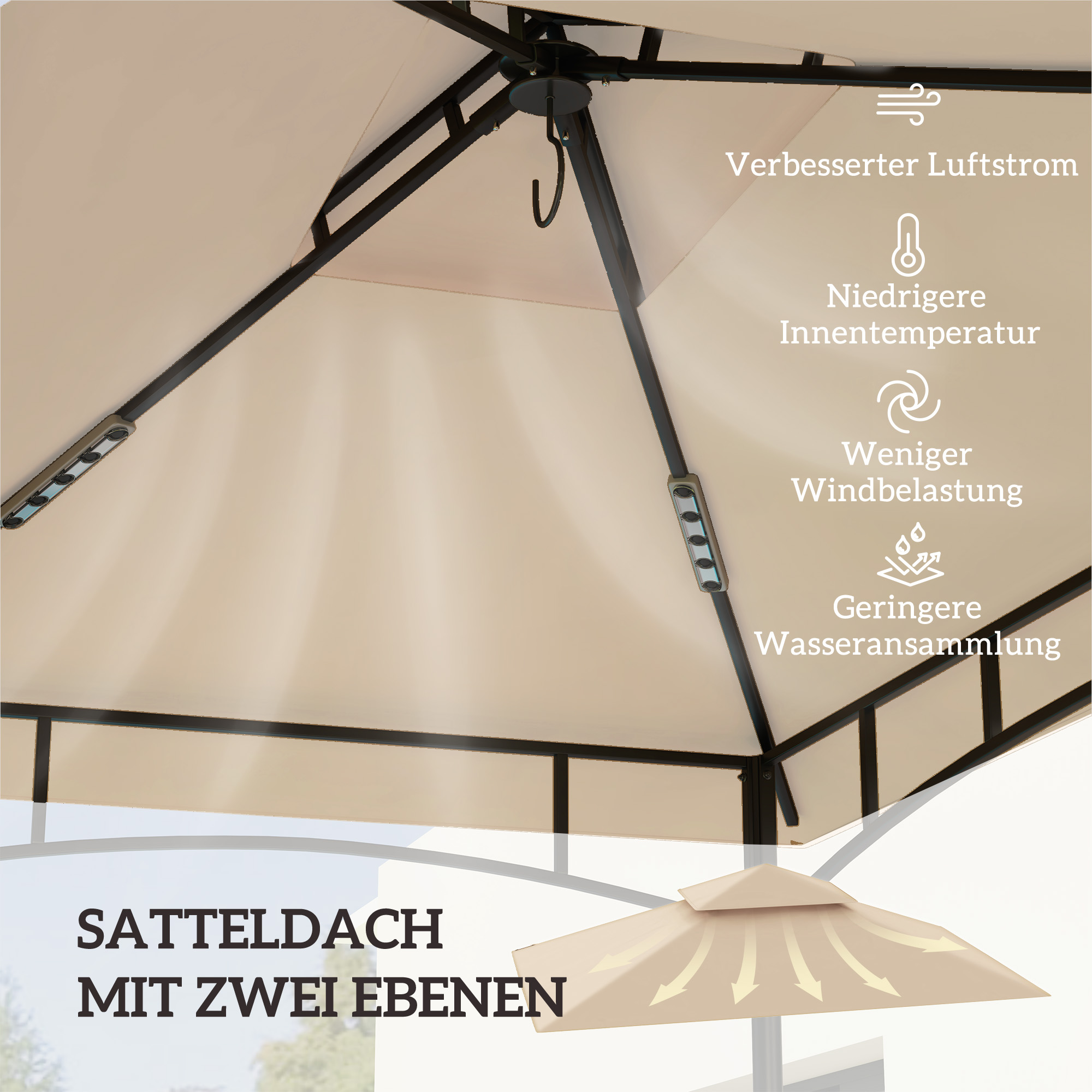 Die Innenseite eines beigen Baldachins mit Informationen über verbesserten Luftstrom und Temperaturregelung.