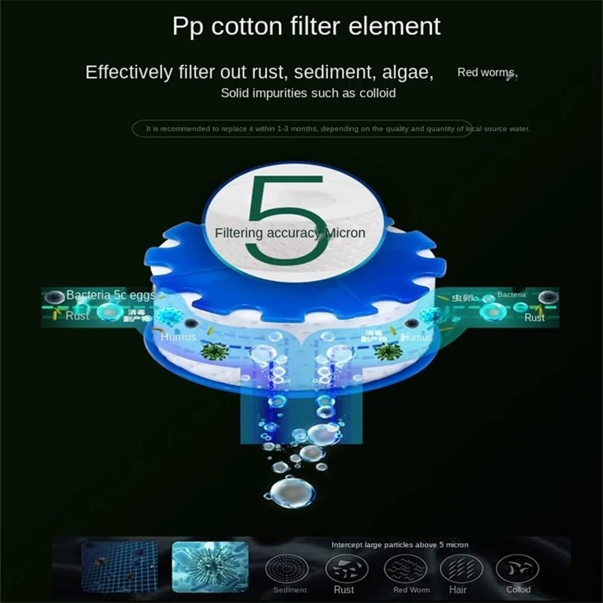 Nahaufnahme eines Wasserfilterelements. Der Filter hat Schichten und blaue Teile, mit Wasserblasen drum herum.