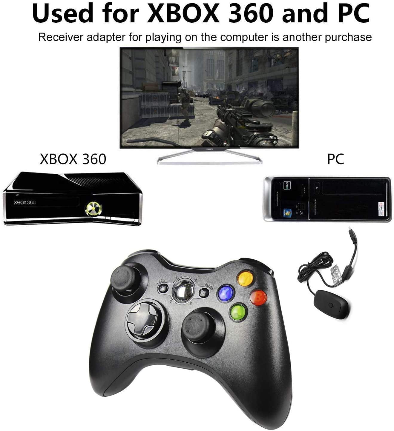 Xbox 360, PC und ein Gamecontroller. Text: Für Xbox 360 und PC verwendet.