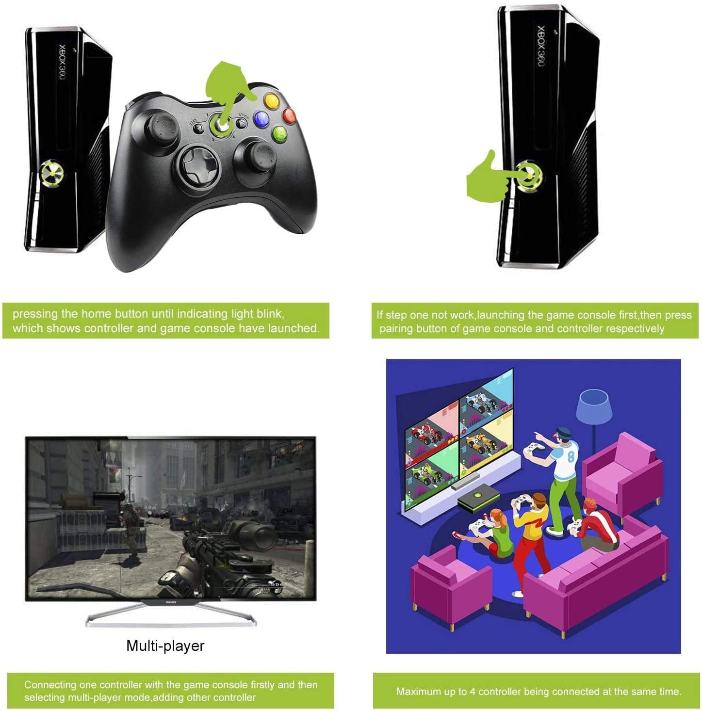 Diagramme mit Spielkonsolen, einem Controller und Multiplayer-Gaming-Szenarien auf einem Fernsehbildschirm.