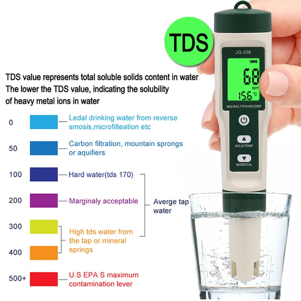 Ein TDS-Messgerät im Wasser mit einem TDS-Wertdiagramm. Der Hintergrund ist weiß mit Text und Farbcodes.