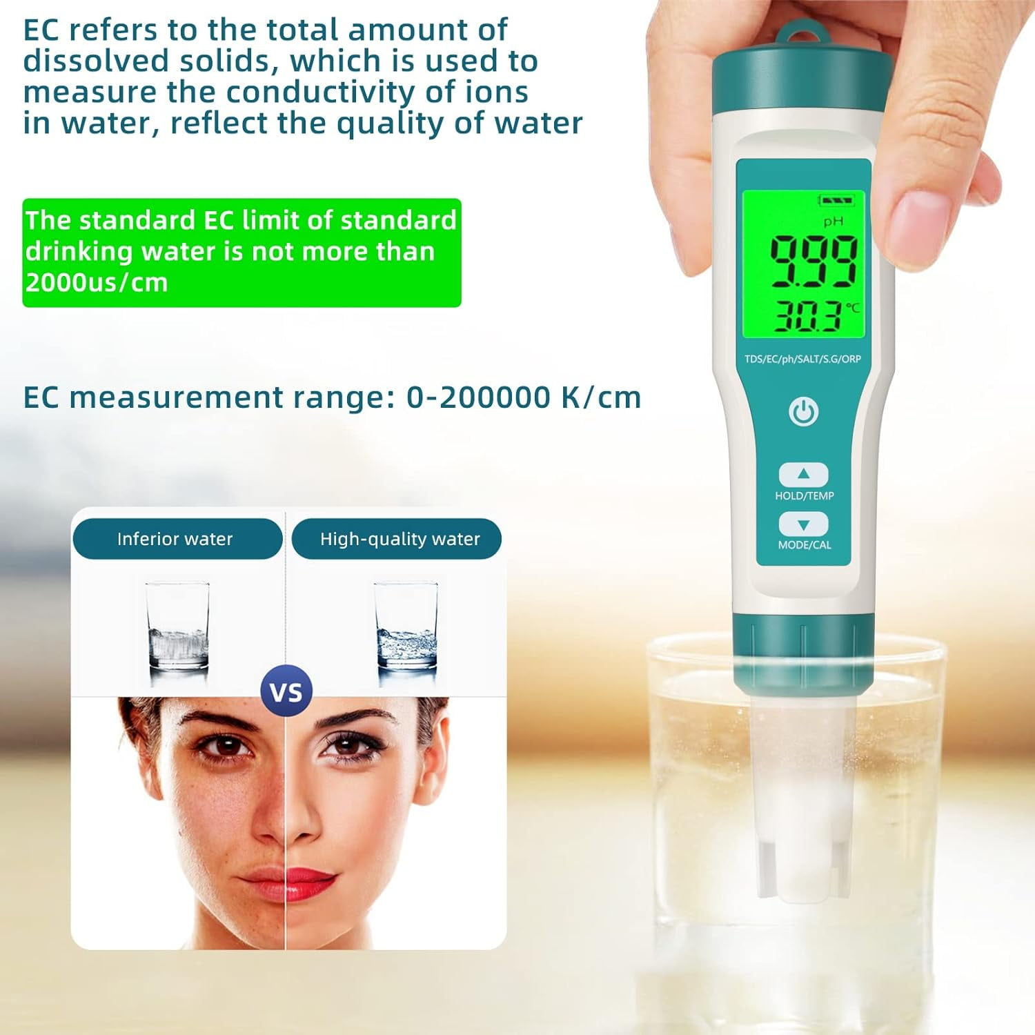 Ein Wasserqualitätsprüfer mit Digitalanzeige befindet sich in einem Wasserglas. Ein Text beschreibt den EC-Wert.