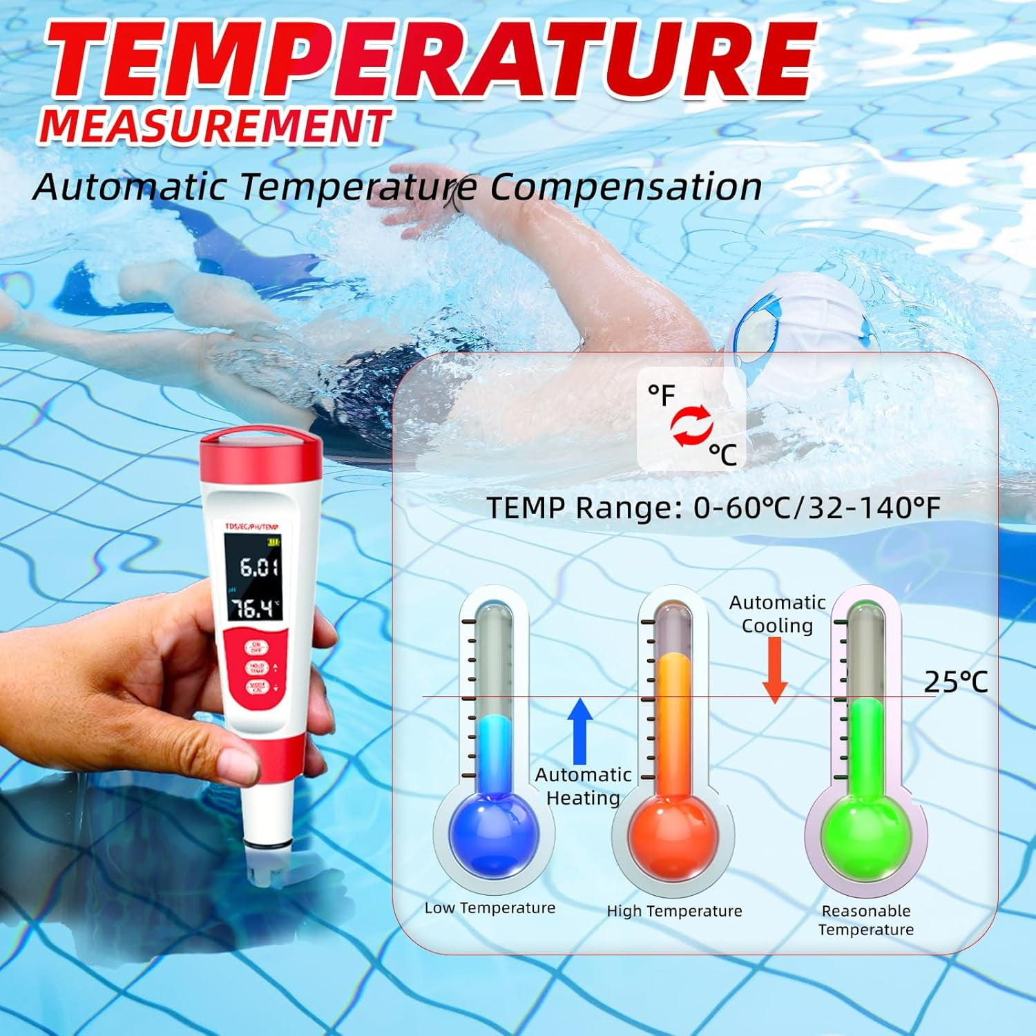 Eine Person in einem Pool, ein pH-Messgerät und Temperaturskalen mit automatischen Heiz- und Kühlindikatoren.