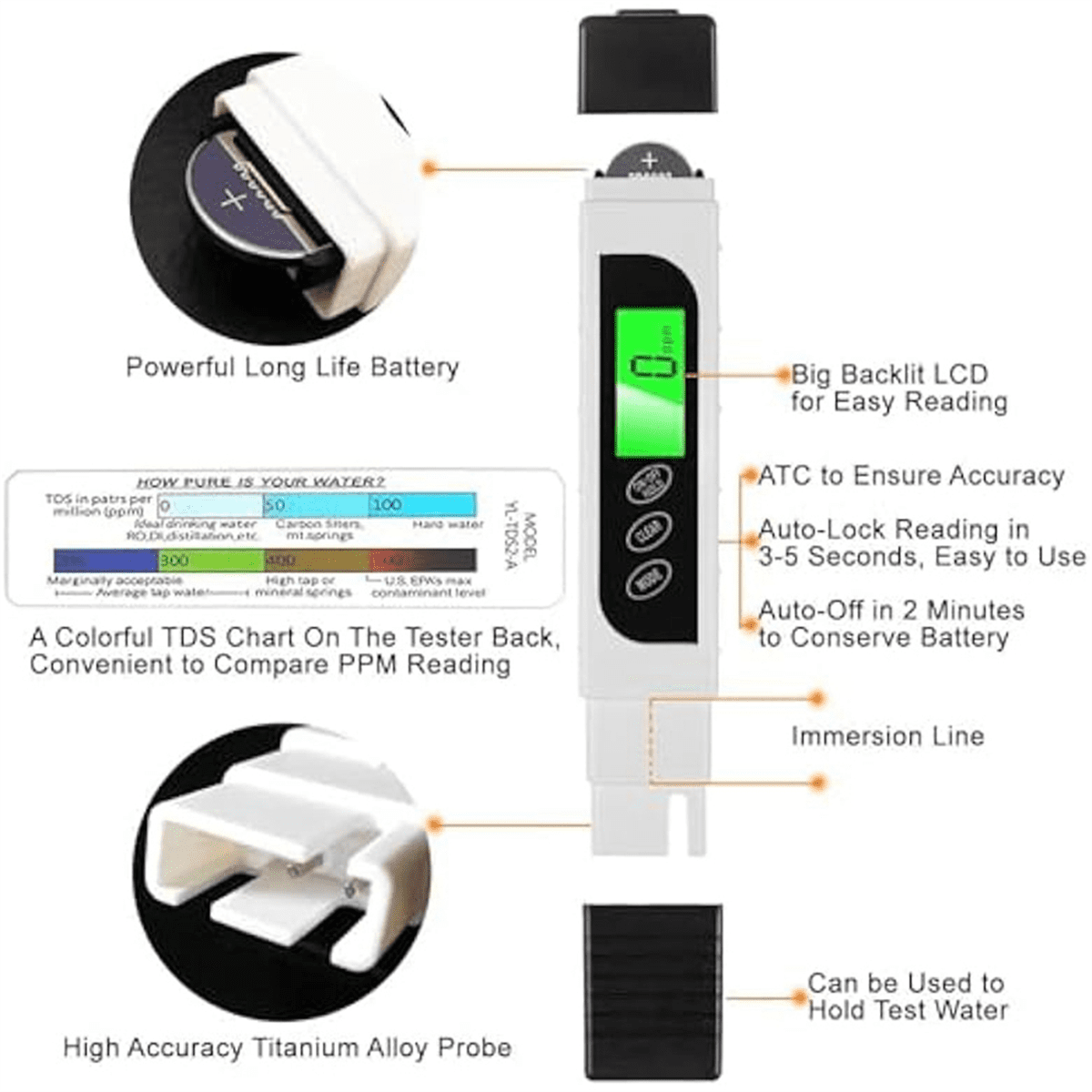 pH-Messgerät mit Etiketten: Batterie, LCD, TDS-Diagramm und Sonde. Weißer und schwarzer Tester.