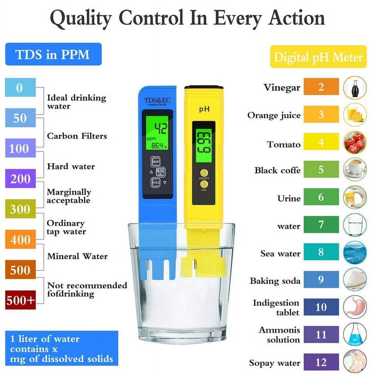 Wassertests mit TDS- und pH-Messgeräten. Zeigt Wasserproben mit unterschiedlichem Säuregrad.