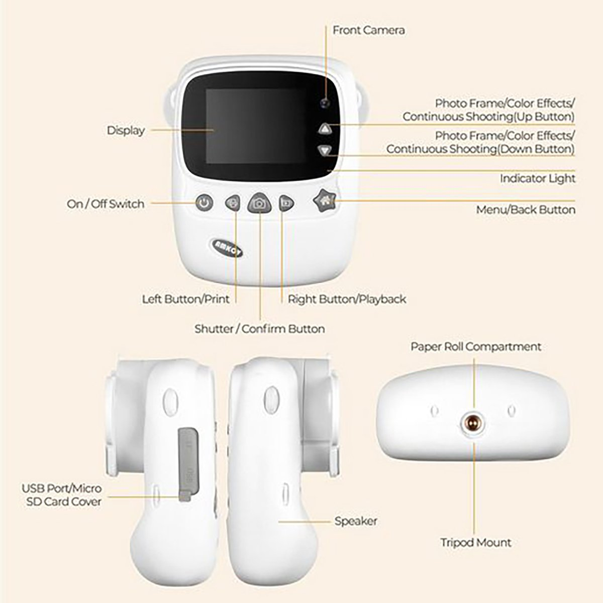 Weiß, beschriftete Kamera. Knöpfe, Display und Öffnungen sind beschriftet. Die Kamera ist auf weißem Hintergrund.